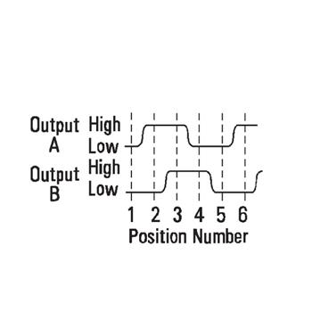 批发全新原装61C22-01-04-02【保质量】，61C22-01-04-02特价，量大再议，质量保证