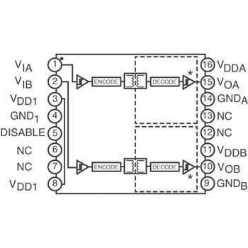 供应ADUM1234BRWZ隔离器，Analog Devices Inc品牌隔离器ADUM1234BRWZ 原装现货
