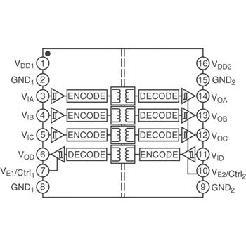 ADUM1401ARWZ-RL隔离器原装热卖，专销Analog Devices Inc ADUM1401ARWZ-RL隔离器