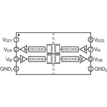 ADUM3201ARZ原装Analog Devices Inc隔离器现货供应，环保现货ADUM3201ARZ价格优惠